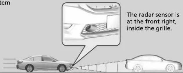 The radar sensor is at the front right, inside the grille.