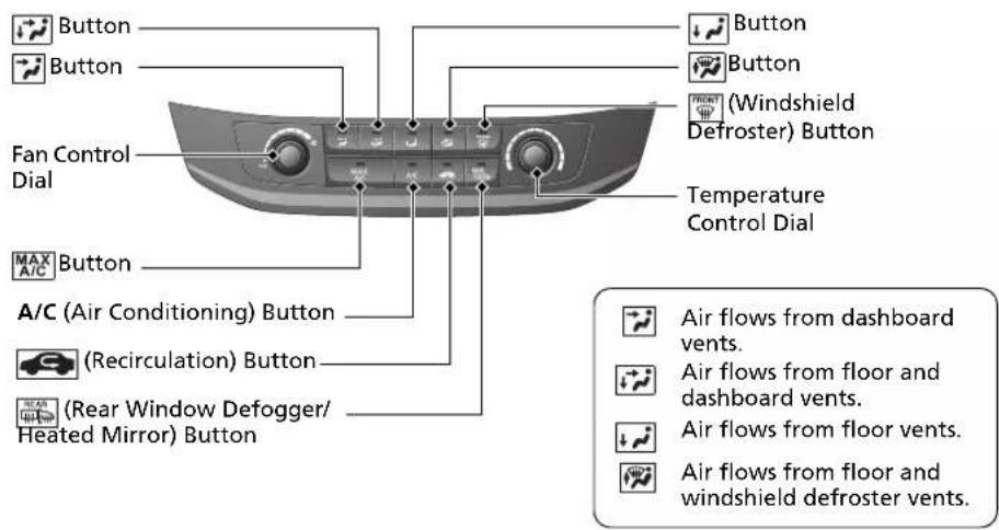 Button Button Fan Control Dial MAX A/C Button A/C (Air Conditioning) Button (Recirculation) Button (Rear Window Defogger/ Heated Mirror) Button Temperature Control Dial Button Button (Windshield Defroster) Button Air flows from dashboard vents. Air flows from floor and dashboard vents. Air flows from floor vents. Air flows from floor and windshield defroster vents.