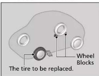The tire to be replaced. Wheel Blocks