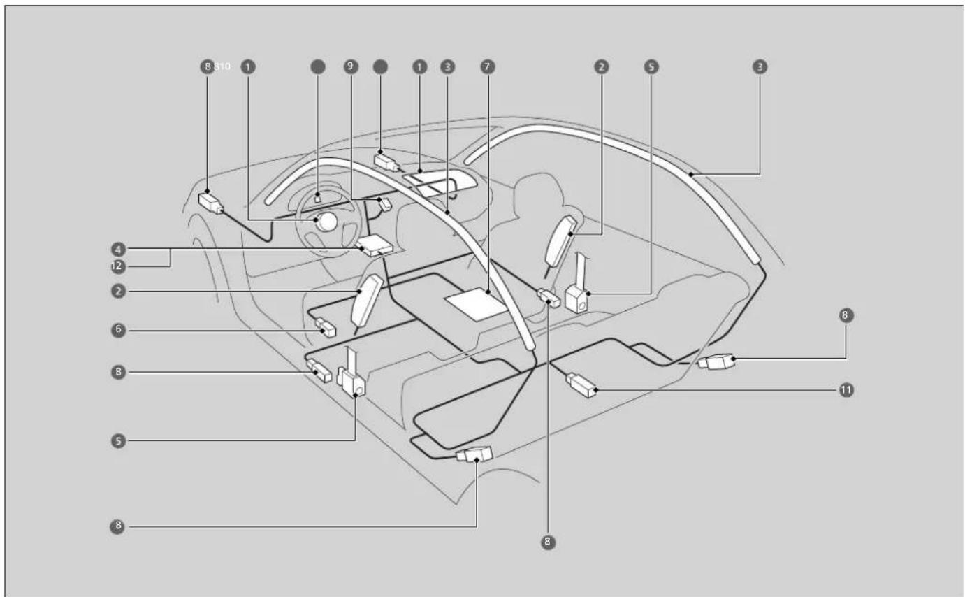 Diagram of car interior with numbered labels pointing to various components for identification.