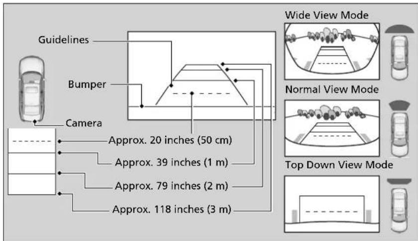 Guidelines Bumper Camera Approx. 20 inches (50 cm) Approx. 39 inches (1 m) Approx. 79 inches (2 m) Approx. 118 inches (3 m) Wide View Mode Normal View Mode Top Down View Mode
