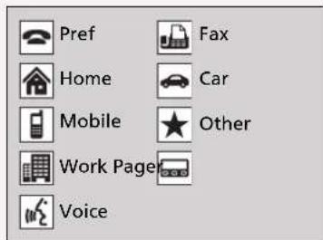 Pref Home Mobile Work Page Voice Fax Car Other
