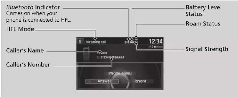 Bluetooth Indicator Comes on when your phone is connected to HFL. HFL Mode Battery Level Status Roam Status Caller's Name 0123456789### Caller's Number 12:34 Signal Strength Phone Menu Answer Ignore