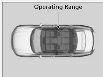 Operating Range