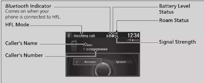Bluetooth Indicator Corns on when your phone is connected to HFL. HFL Mode Battery Level Status Roam Status Caller's Name John 0123456789### Answer Ignore Signal Strength Caller's Number