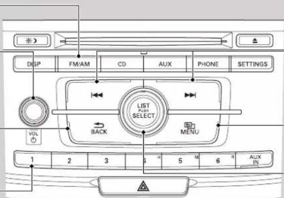 DISP FM/AM CD AUX PHONE SETTINGS LIST Push SELECT BACK MENU VOL 1 2 3 4 5 M 6 R AUX IN