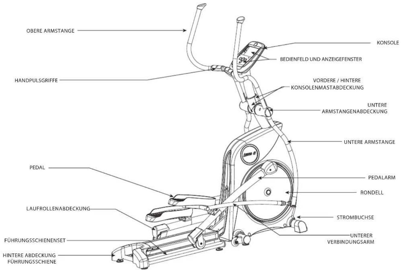 OBERE ARMSTANGE KONSOLE BEDIENFELD UND ANZEIGEFENSTER HANDPULSGRIFFE VORDERE / HINTERE KONSOLENMASTABDECKUNG UNTERE ARMSTANGENABDECKUNG UNTERE ARMSTANGE PEDAL PEDALARM RONDELL LAUFROLLENABDECKUNG STROMBUCHSE UNTERER VERBINDUNGSARM FÜHRUNGSSCHIENENSET HINTERE ABDECKUNG FÜHRUNGSSCHIENE