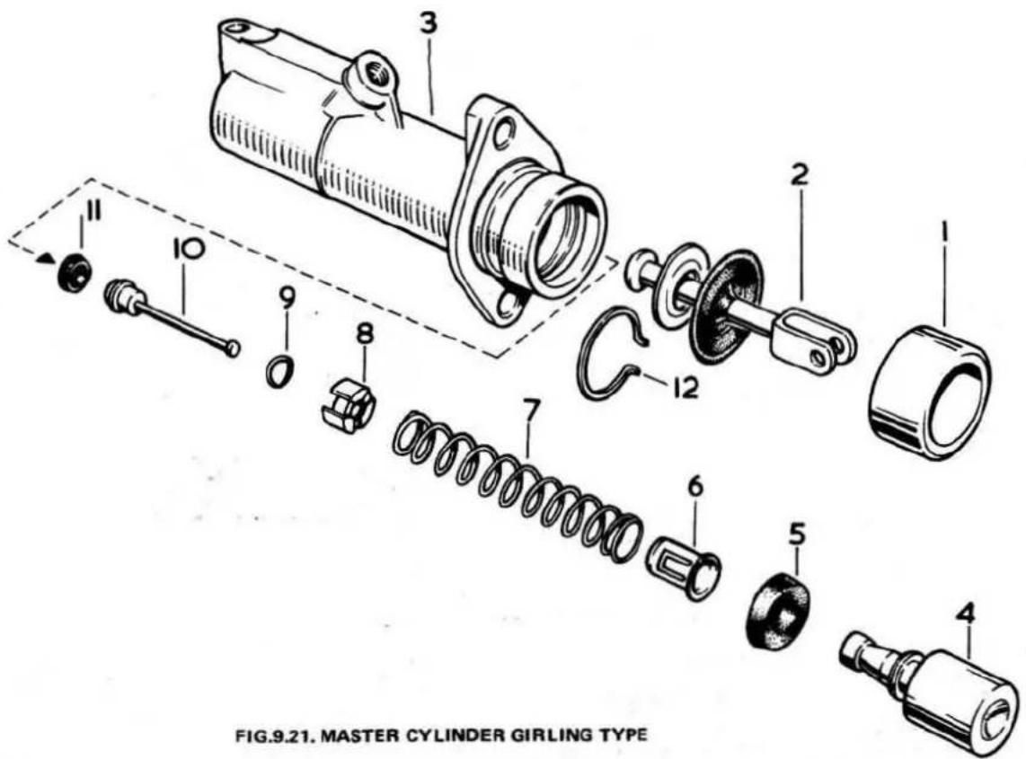 FIG.9.21. MASTER CYLINDER GIRLING TYPE