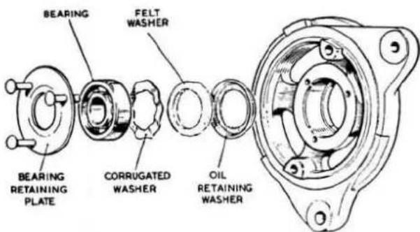 BEARING FELT WASHER BEARING RETAINING PLATE CORRUGATED WASHER OIL RETAINING WASHER