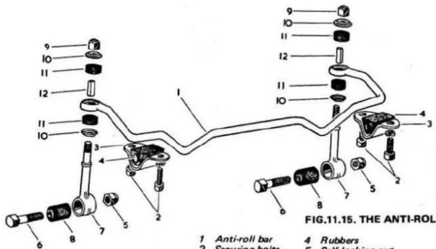 FIG.11.15. THE ANTI-ROL 1 Anti-roll bar 4 Rubbers 2 Securing bolts 5 Self-locking nut