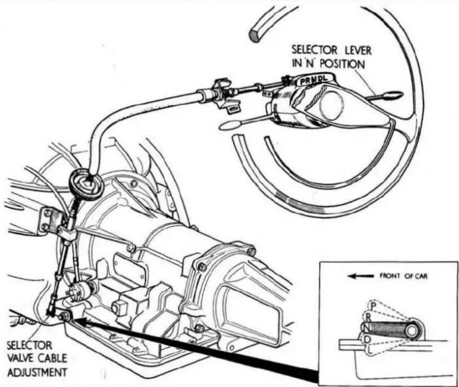 SELECTOR LEVER IN 'N' POSITION PRNDL SELECTOR VALVE CABLE ADJUSTMENT FRONT OF CAR