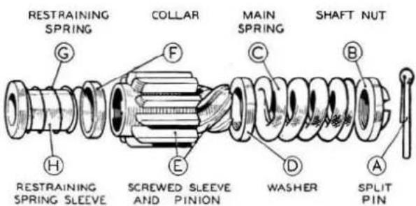 RESTRAINING SPRING COLLAR MAIN SPRING SHAFT NUT RESTRAINING SPRING SLEEVE SCREWED SLEEVE AND PINION WASHER SPLIT PIN