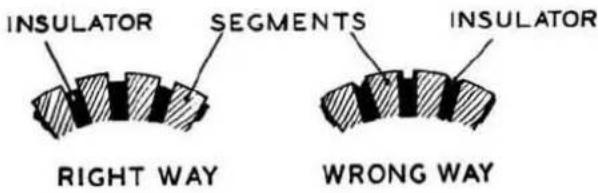 INSULATOR SEGMENTS INSULATOR RIGHT WAY WRONG WAY