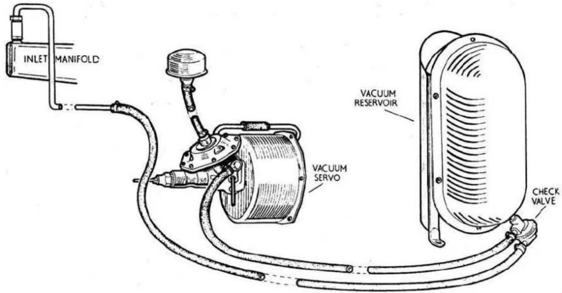 INLET MANIFOLD VACUUM RESERVOIR VACUUM SERVO CHECK VALVE
