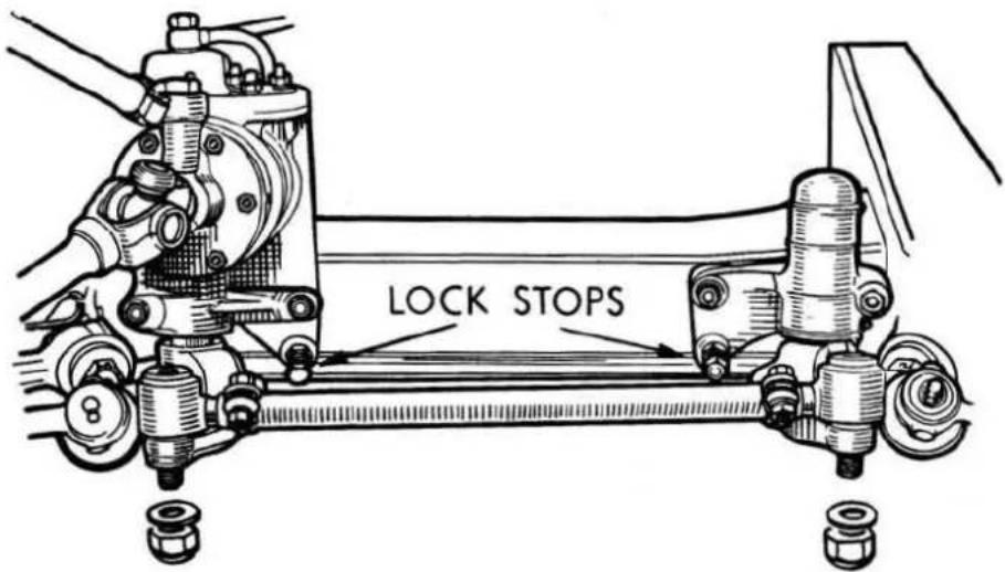LOCK STOPS