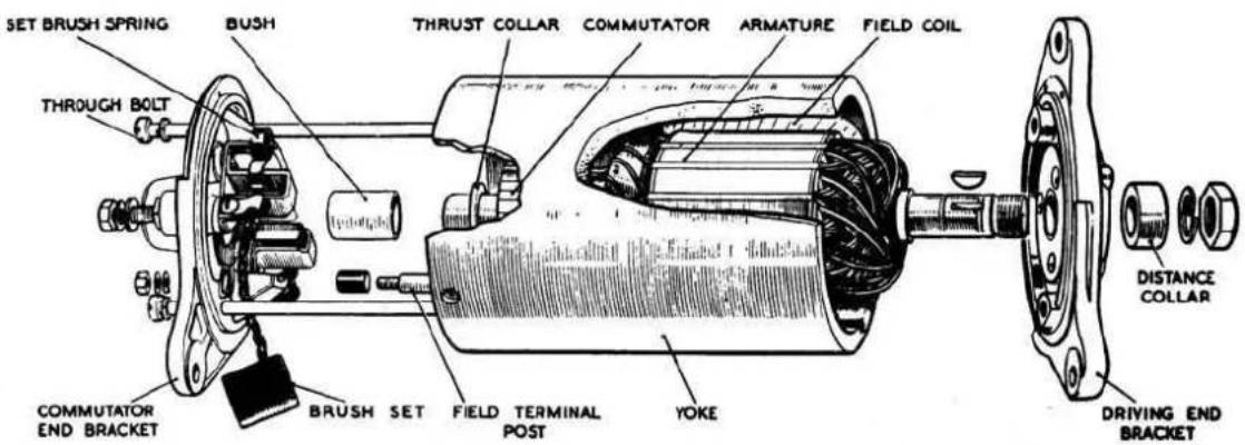 SET BRUSH SPRING BUSH THRUST COLLAR COMMUTATOR ARMATURE FIELD COIL THROUGH BOLT COMMUTATOR END BRACKET BRUSH SET FIELD TERMINAL POST Yoke DISTANCE COLLAR DRIVING END BRACKET