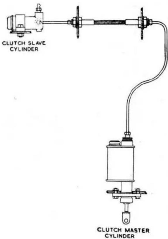 CLUTCH SLAVE CYLINDER CLUTCH MASTER CYLINDER