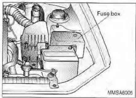 Fuse box MMSA8005