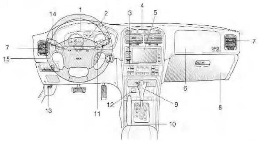 Technical diagram of a car dashboard with numbered components for identification