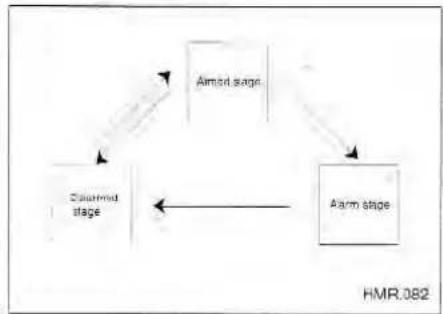 KIA Magentis (2003) - THEFT - ALARM SYSTEM (IF EQUIPPED) - 1