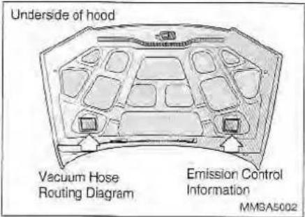 Underside of hood Vacuum Hose Routing Diagram Emission Control Information MMGA5002