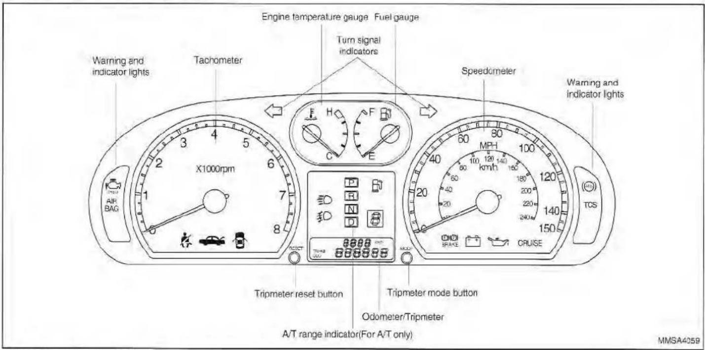 Engine temperature gauge Fuel gauge Turn signal indicators Warning and indicator lights Tachometer X1000rpm C E Speedometer Warning and indicator lights MPH 100 120 140 150 60 40 20 180 200 220 240 140 150 TCS SPIAKE CRUISE Tripmeter reset button Tripmeter mode button Odometer/Tripmeter A/T range indicator(For A/T only) MMSA4059