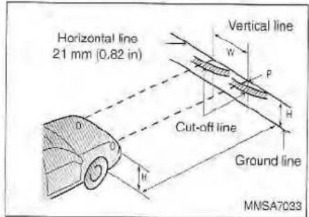 Horizontal line 21 mm (0.82 in) Vertical line W P H Cut-off line Ground line MNSA7033