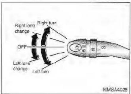 Right turn Right langle change OFF Left langle change Left turn MMSA4028