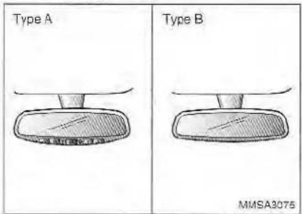 Type A Type B MMSA3075