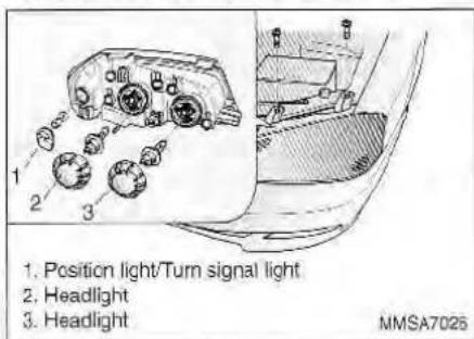1. Position light/Turn signal light 2. Headlight 3. Headlight NMSA7025