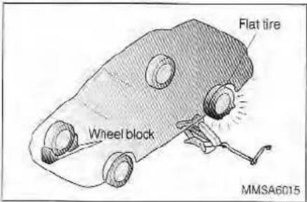 Flat tire Wheel block MMSA6015