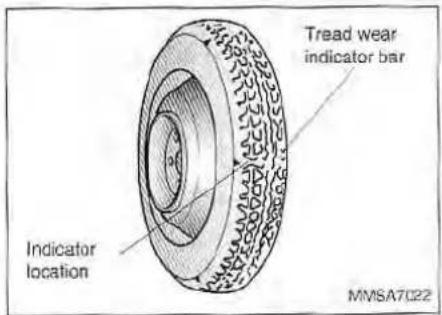 Tread wear indicator bar Indicator location MMSA7022