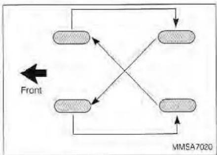 KIA Magentis (2003) - TIRE ROTATION - 1