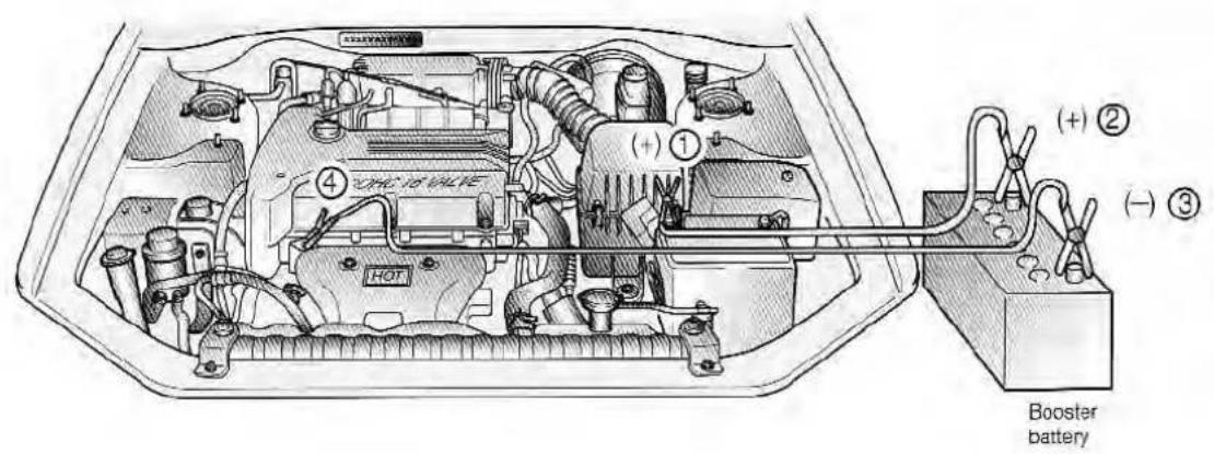 (+) ① (+) ② (-) ③ RICI 18 VOLTLE HOT Booster battery