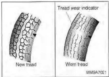 New tread Tread wear indicator Worn tread MMSA7021