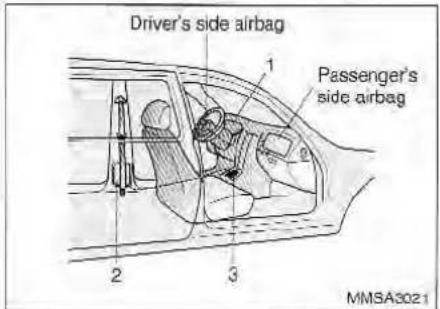 Driver's side airbag Passenger's side airbag 1 2 3 MMSA3021
