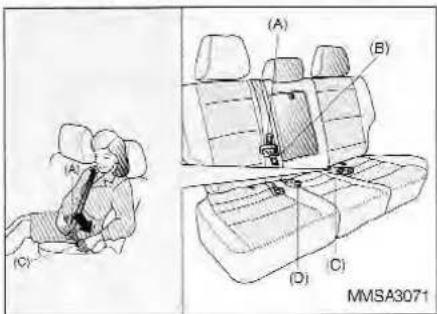 (A) (B) (C) (D) (MMSA3071)
