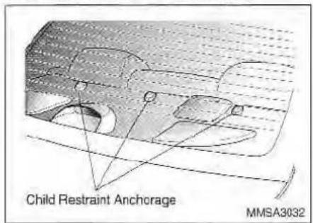 Child Restraint Anchorage MMSA3032