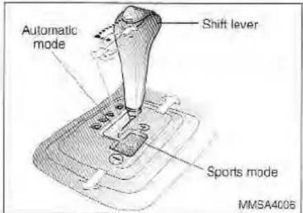 Automatic mode Shift lever Sports mode MMSA4006