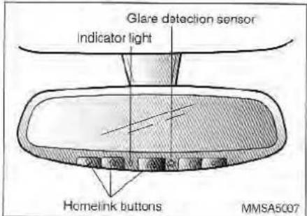 Glare detection sensor Indicator light Homeink buttons MMSA5007