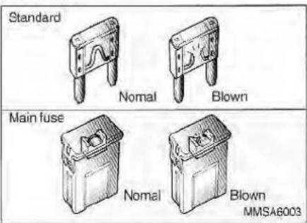 Standard Nomal Blown Main fuse Nomal Blown MMSA6003