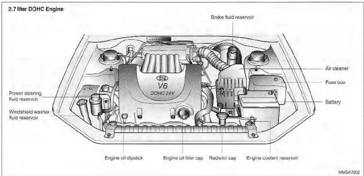 2.7 liter DOHC Engine Brake fluid reservoir V6 DOHC 24V Power steering fluid reservoir Windshield washer fluid reservoir Air cleaner Fuse box Battery Engine oil dipstick Engine oil filler cap Radiator cap Engine coolant reservoir MNSA7002