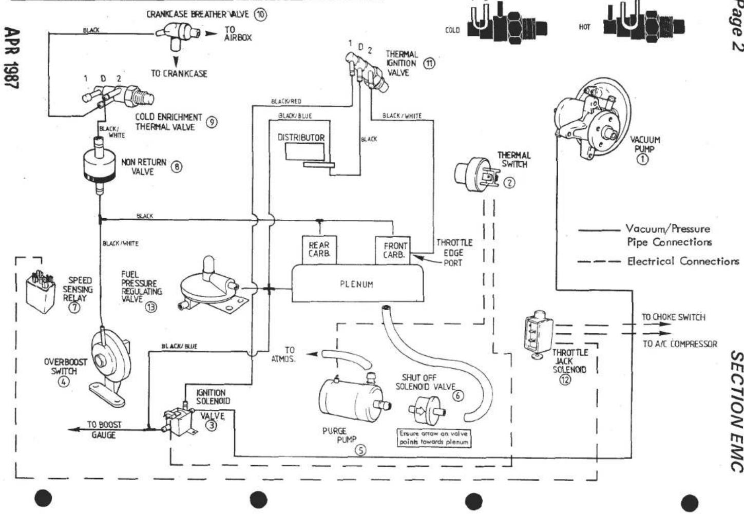 graph TD A["CRANKCASE BREATHER VALVE ⑩"] -->|TO AIRBOX| B["BLACK"] B --> C["1 D 2"] C --> D["TO CRANKCASE"] D --> E["BLACK/WHITE"] E --> F["COLD ENRICHMENT THERMAL VALVE ⑨"] F --> G["NON RETURN VALVE ⑧"] G --> H["BLACK/RED"] H --> I["BLACK/BLUE"] I --> J["DISTRIBUTOR"] J --> K["BLACK"] K --> L["THER…