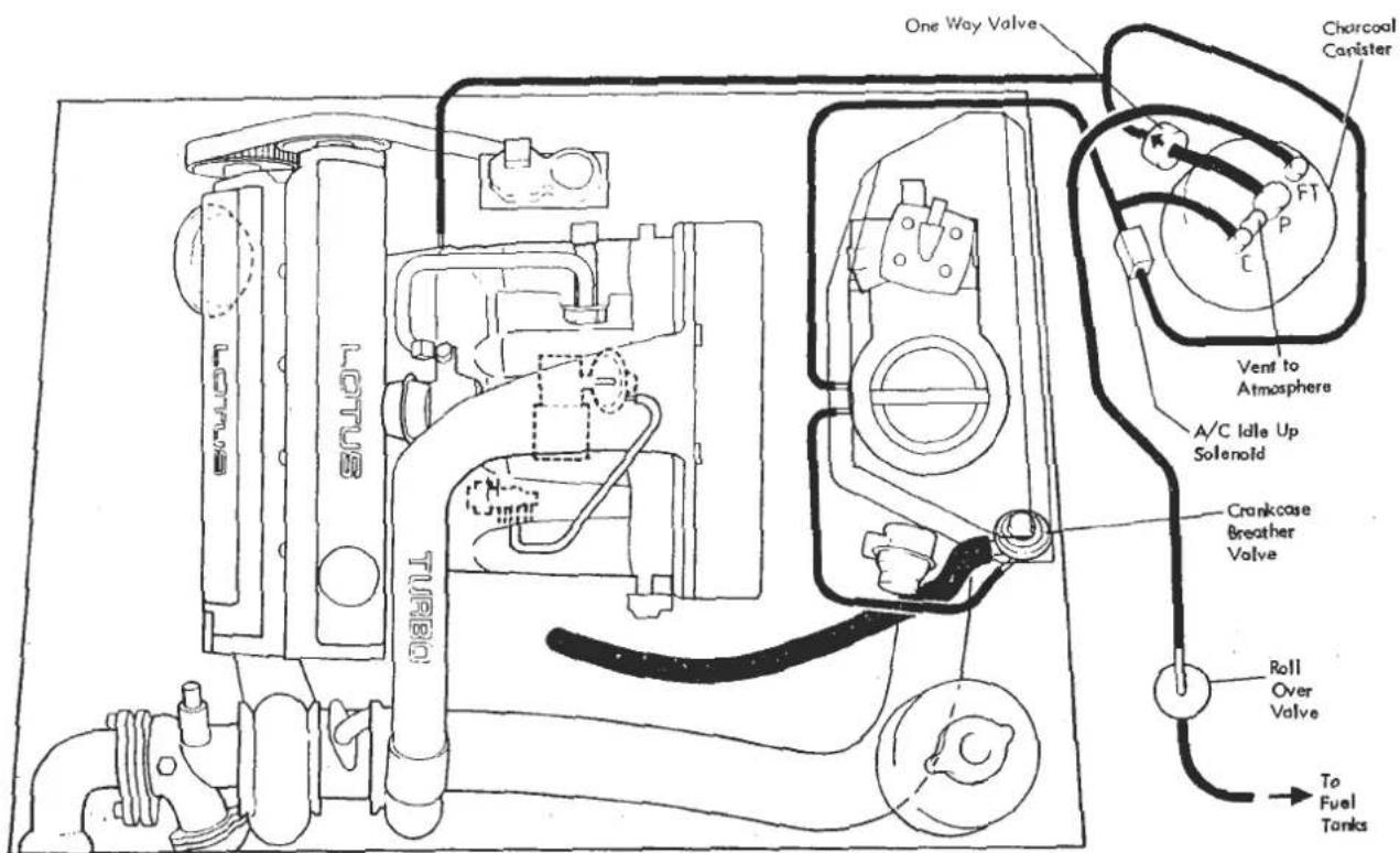 One Way Valve Charcoal Canister A/C Idle Up Solenoid Crankcase Breather Valve Vent to Atmosphere To Fuel Tanks