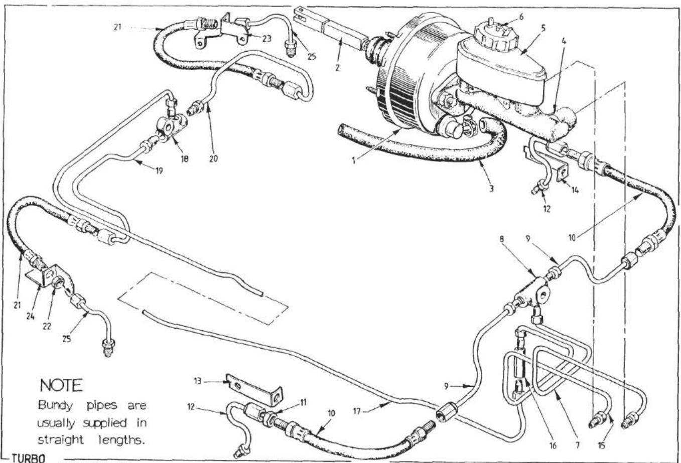 NOTE Bundy pipes are usually supplied in straight lengths. TURBO