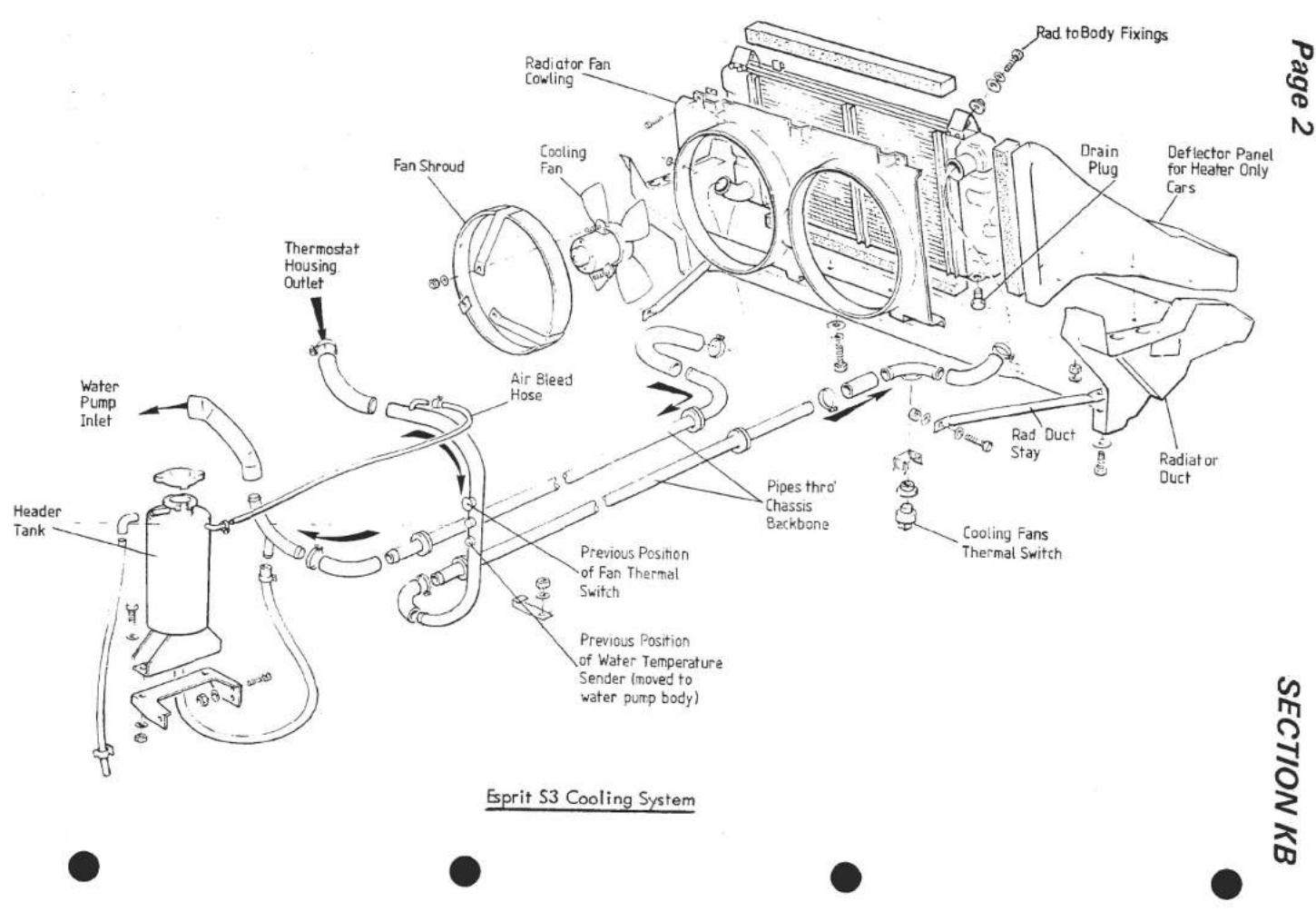 Rad to Body Fixings Radiator Fan Cowling Fan Shroud Cooling Fan Thermostat Housing Outlet Air Bleed Hose Water Pump Inlet Header Tank Previous Position of Fan Thermal Switch Previous Position of Water Temperature Sender (moved to water pump body) Pipes thru' Chassis Backbone Cooling Fans Thermal Swi…