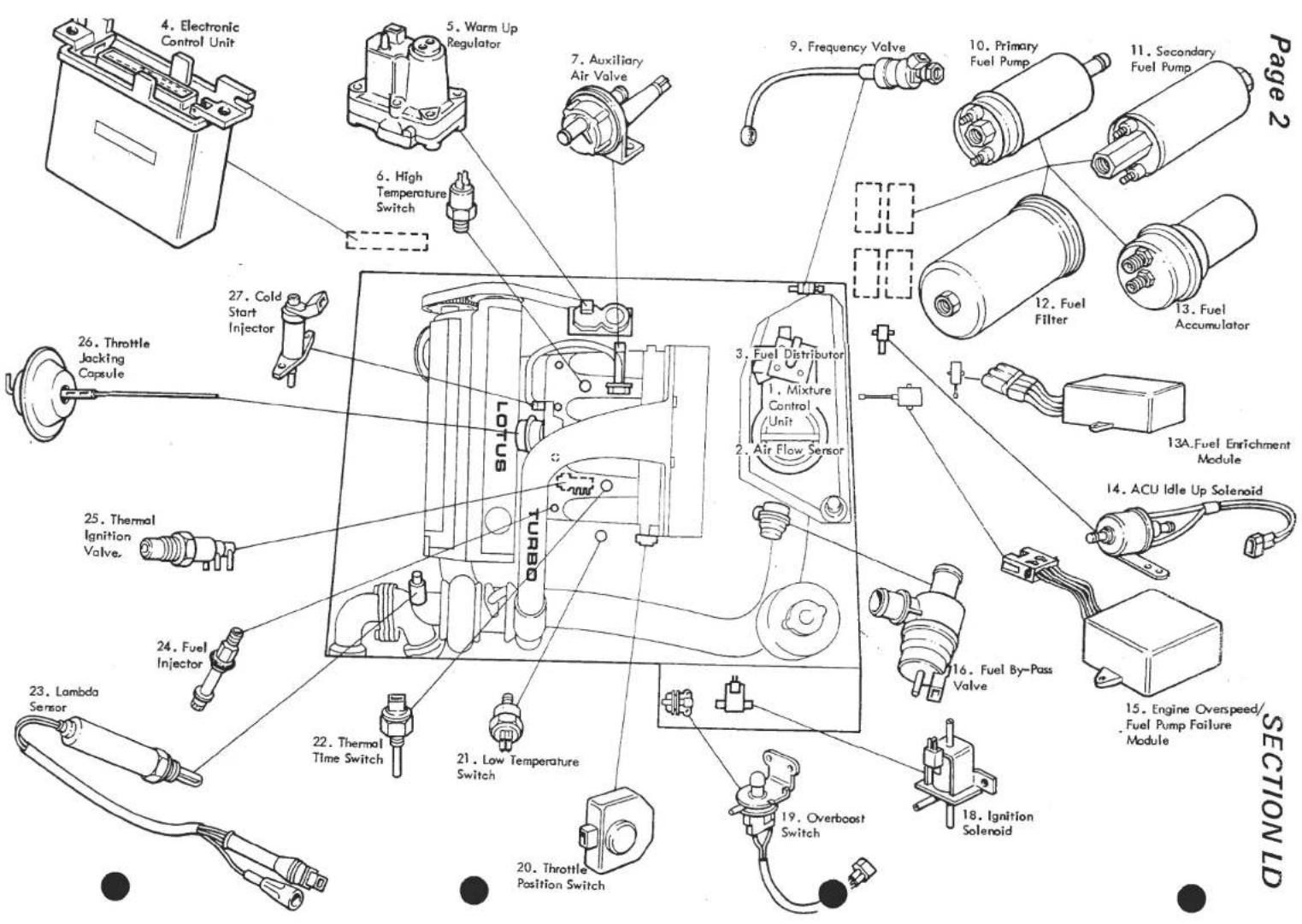 4. Electronic Control Unit 5. Warm Up Regulator 6. High Temperature Switch 7. Auxiliary Air Valve 9. Frequency Valve 10. Primary Fuel Pump 11. Secondary Fuel Pump 12. Fuel Filter 13. Fuel Accumulator 26. Throttle Jacking Capsule 27. Cold Start Injector 28. Thermal Ignition Valve 29. Throttle Positio…