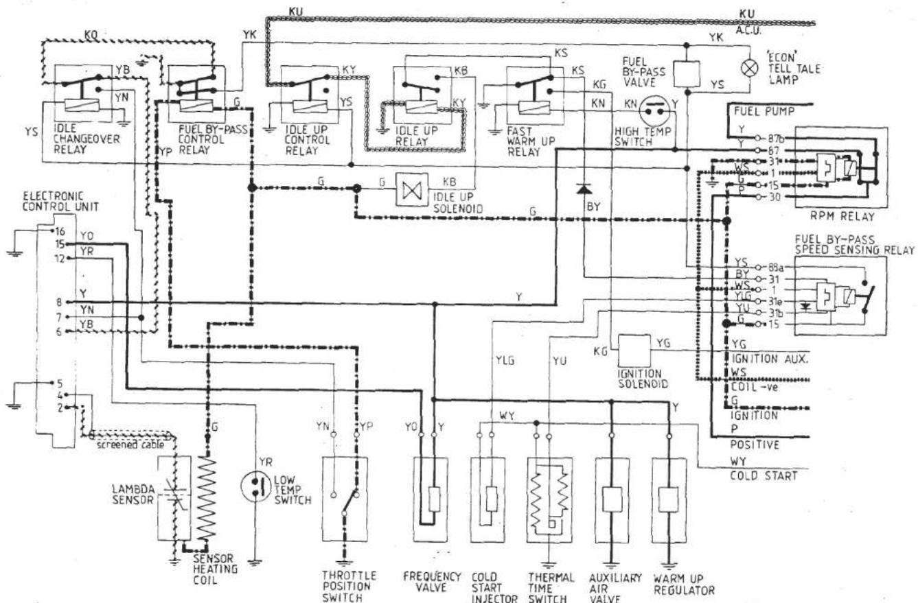 KU YK YB YG YS IDLE CHANGEOVER RELAY FUEL BY-PASS CONTROL RELAY IDLE UP CONTROL RELAY IDLE UP RELAY FAST WARM UP RELAY KS KG KN Y YK YS Y ECON TELL TALE LAMP FUEL PUMP Y 87b 67 31 15 30 RPM RELAY FUEL BY-PASS SPEED SENSING RELAY YS BY 89a WS 31 YG 31e YU 31b G 15 YG IGNITION AUX. WS COIL -ve G IGNIT…