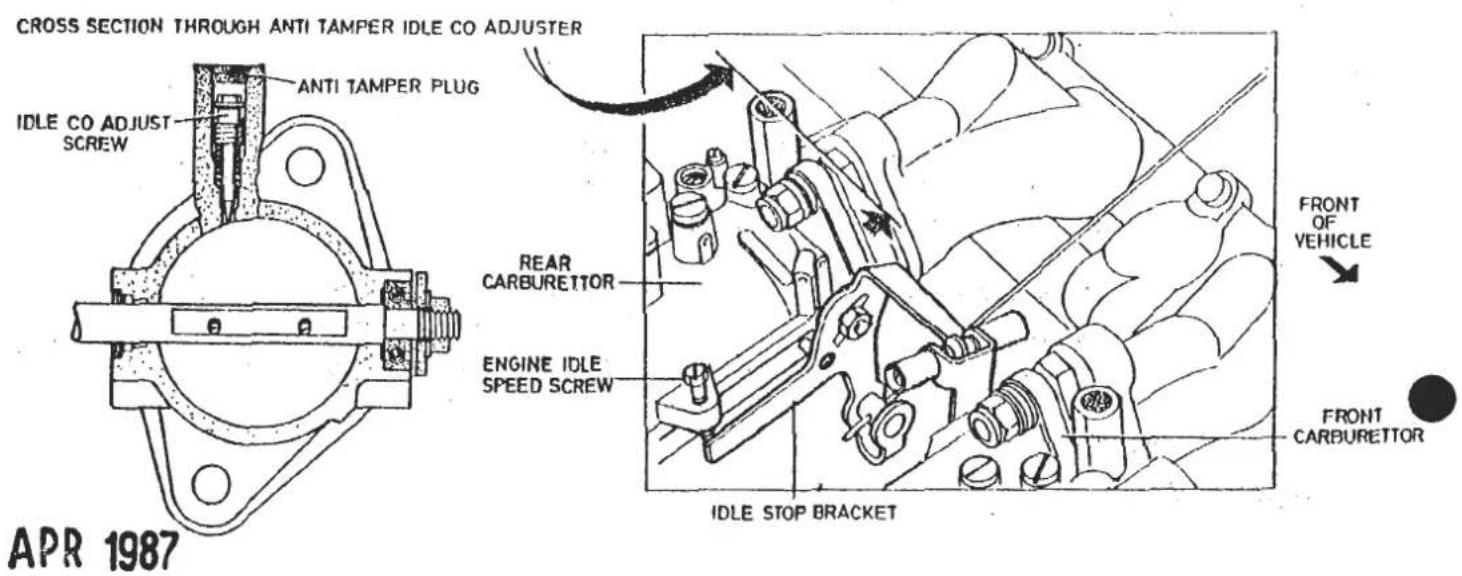 CROSS SECTION THROUGH ANTI TAMPER IDLE CO ADJUSTER IDLE CO ADJUST SCREW ANTI TAMPER PLUG REAR CARBURETTOR ENGINE IDLE SPEED SCREW IDLE STOP BRACKET FRONT OF VEHICLE FRONT CARBURETTOR APR 1987