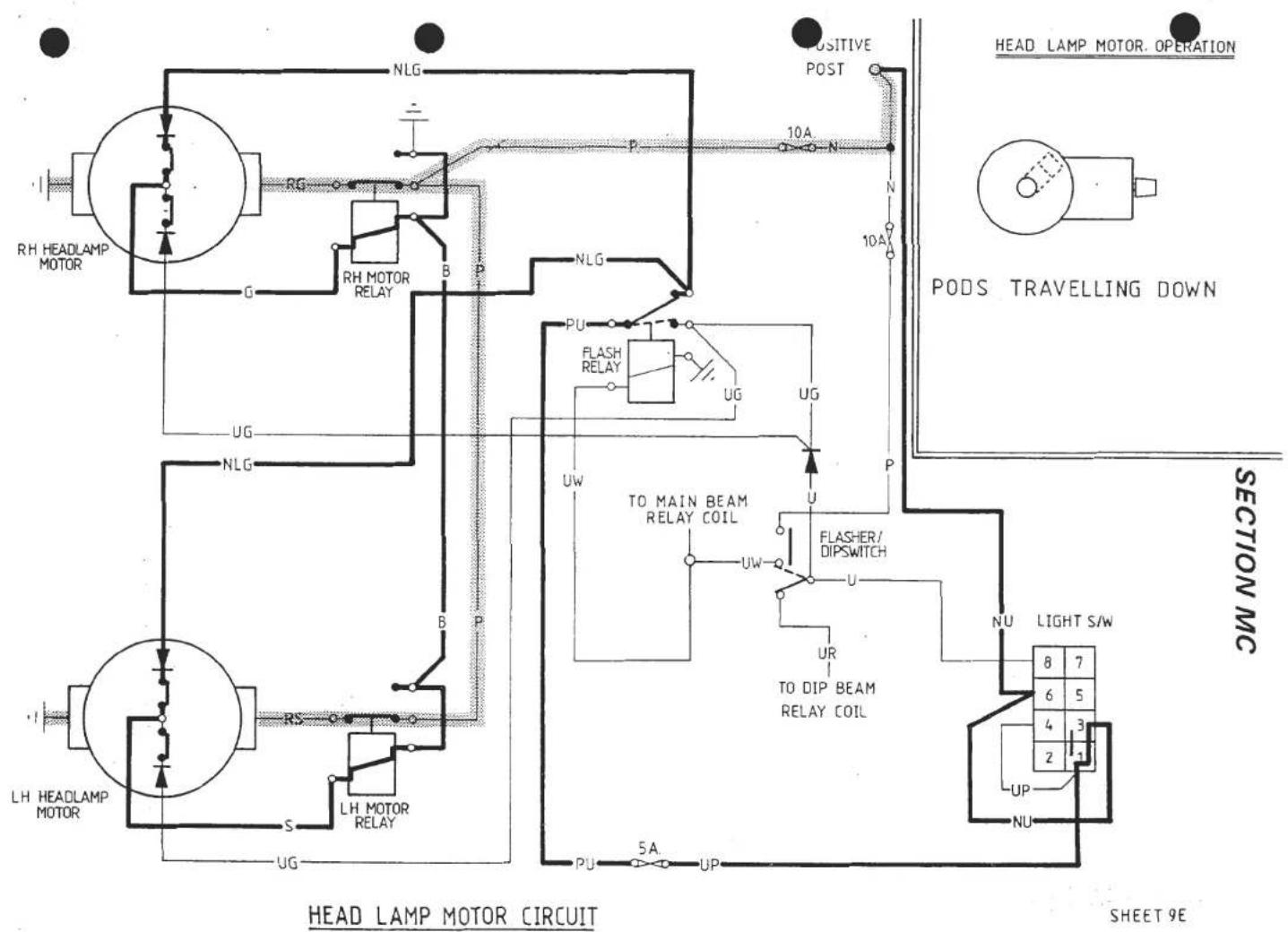 graph TD A["Head Lamp Motor Circuit"] --> B["RH HEADLAMP MOTOR"] A --> C["LH HEADLAMP MOTOR"] B --> D["RG"] D --> E["RH MOTOR RELAY"] E --> F["B"] F --> G["P"] G --> H["NLG"] H --> I["POSITIVE POST"] I --> J["10A N"] J --> K["PODS TRAVELLING DOWN"] K --> L["SECTION MC"] L --> M["UP"] M --> N["NU"] N…